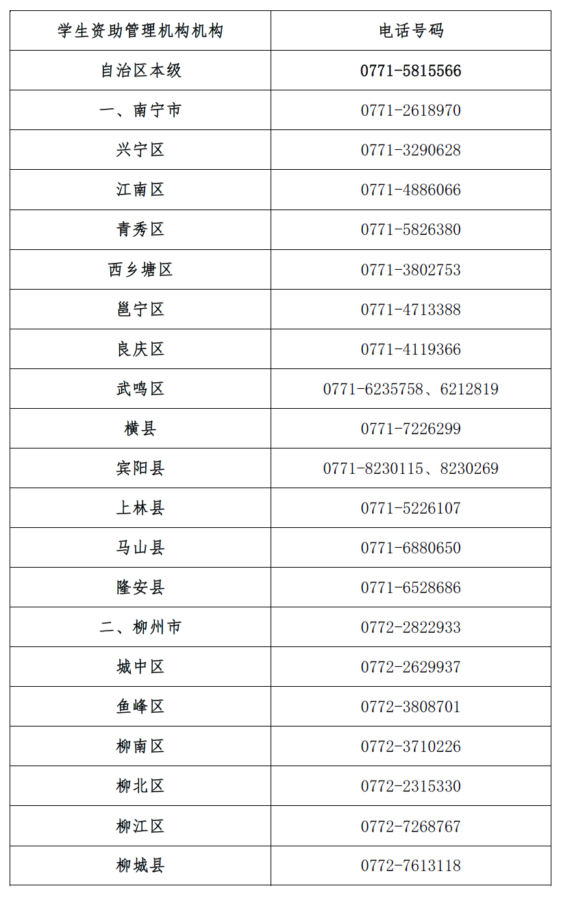 广西生源地信用助学贷款开始办理，